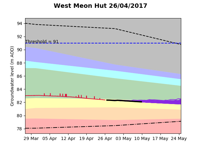 West Meon Hut 2017-04-26